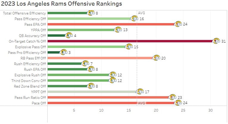 Rams Offense Infographic