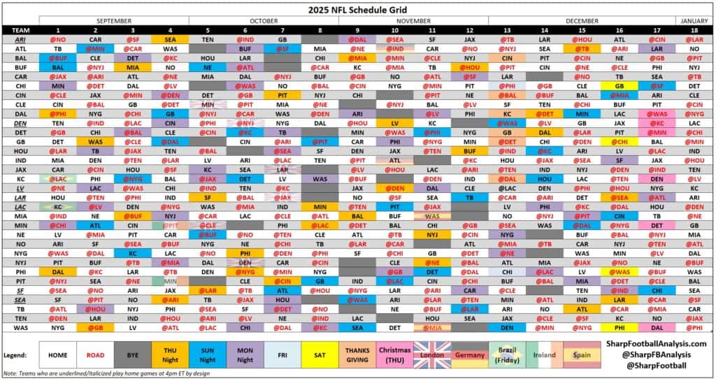 NFL Schedule Grid