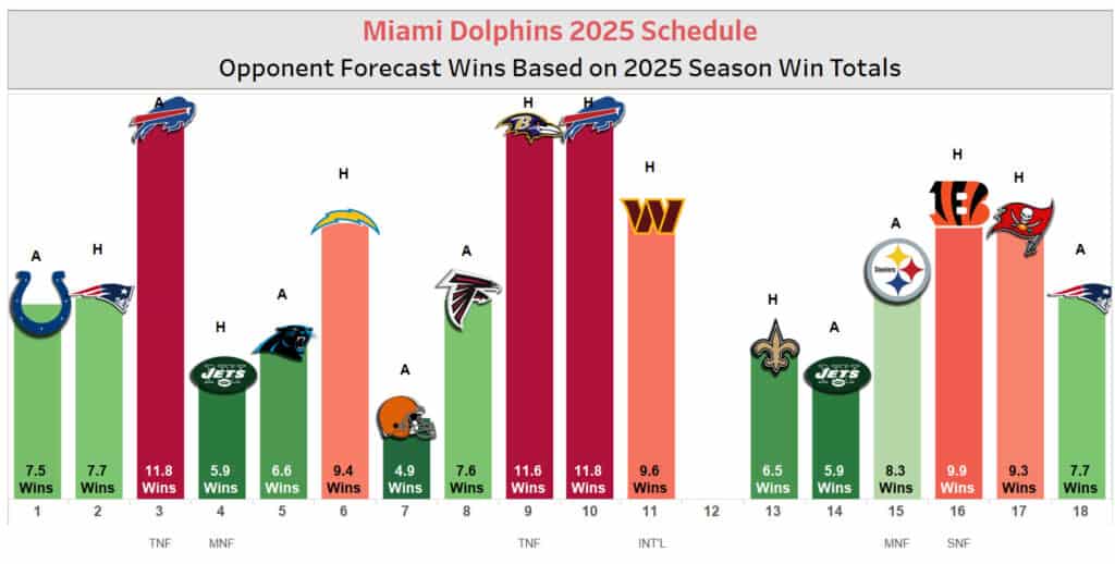 Dolphins Schedule 2025