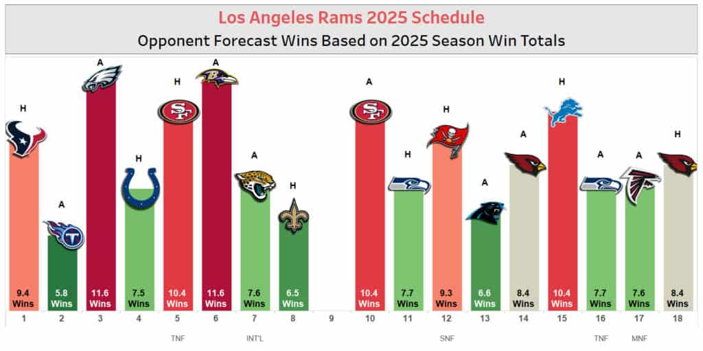 Rams Schedule 2025
