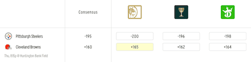 NFL moneyline example