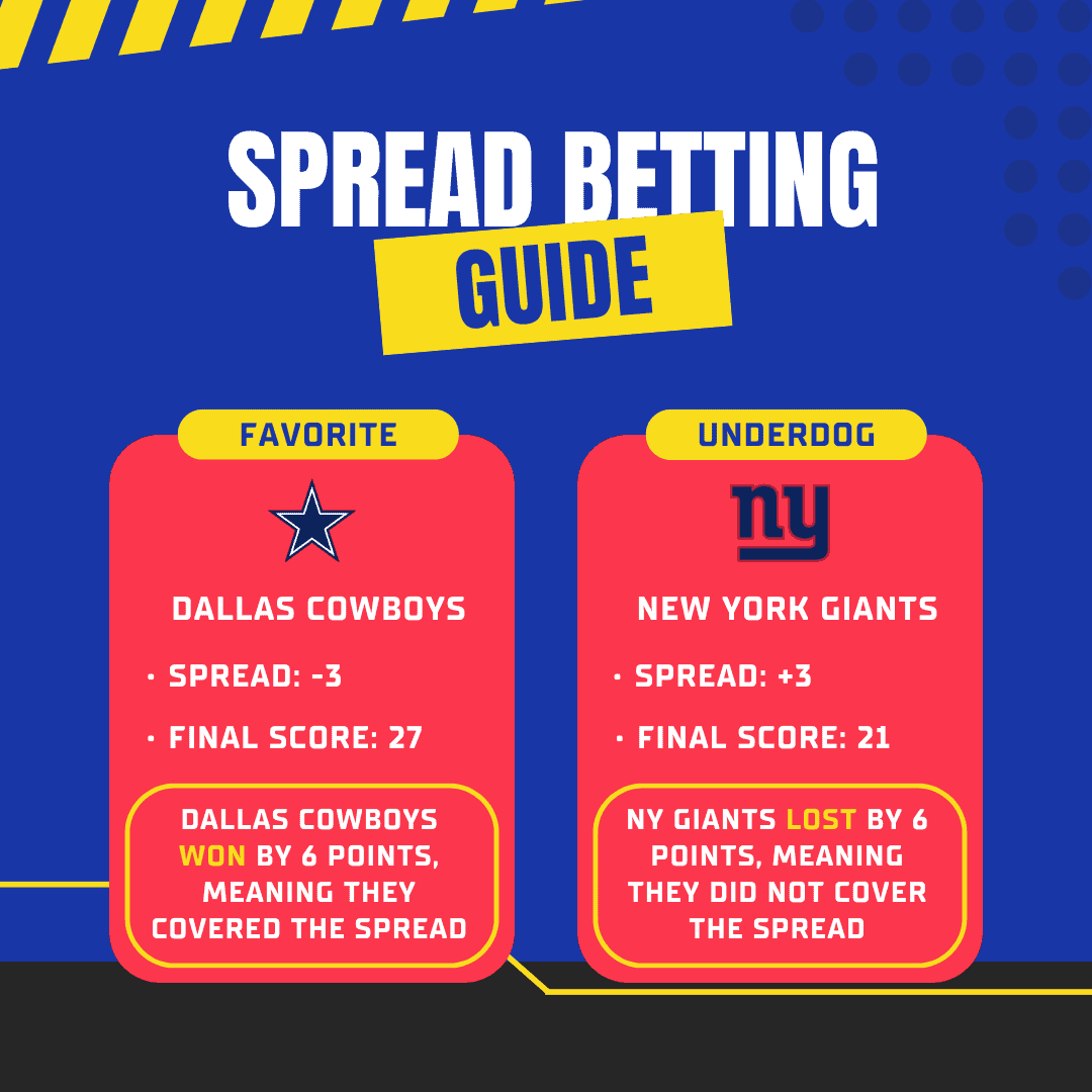 what is a spread bet example