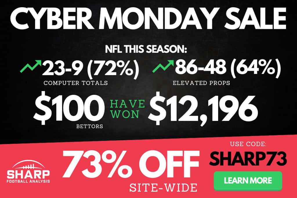 Cyber Monday Sale
