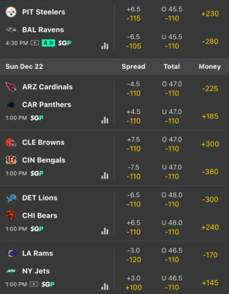 NFL week 16 lines from Bet365