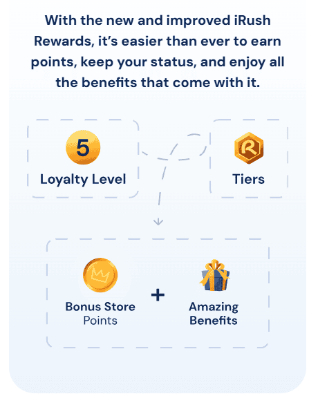 loyalty program from BetRivers