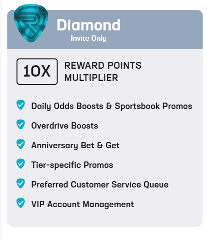 hard rock bet loyalty tiers