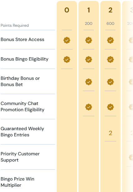 betrivers VIP program & irush rewards