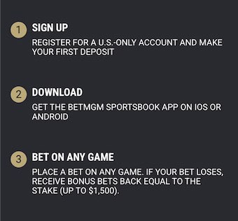 BetMGM sign up steps