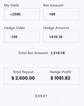 Example of how to use hedge bets to make more profit.