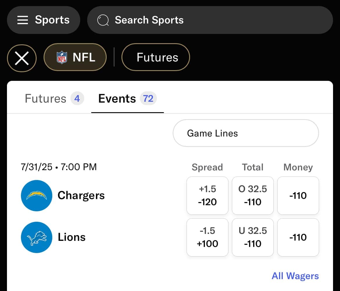 Detroit Lions vs LA Chargers line for Week 1 of the 2025 NFL season at BetMGM Michigan Sportsbook.