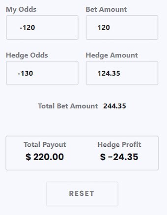 Example calcualtion of how to use hedge bets to minimize losses.