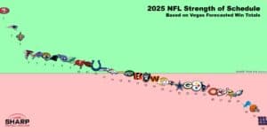 2025 Strength of Schedule Infographic