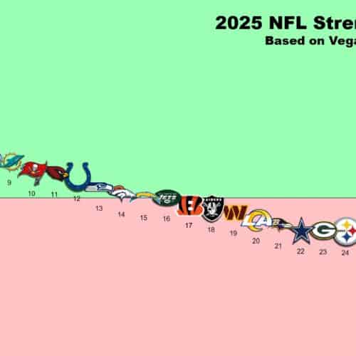 2025 Strength of Schedule Infographic