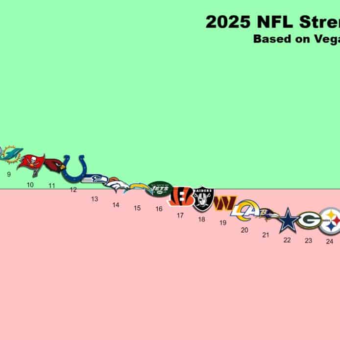 2025 Strength of Schedule Infographic