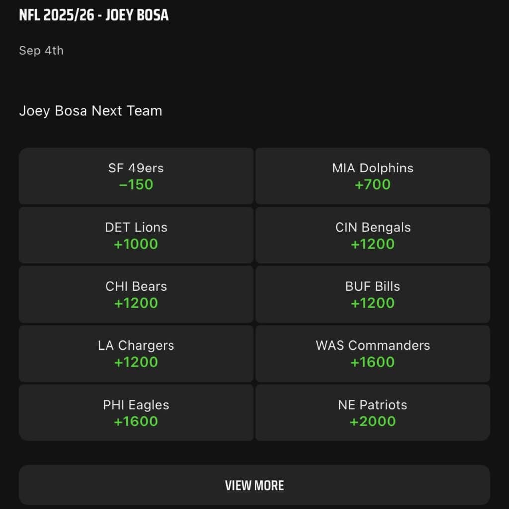 DraftKings Promo