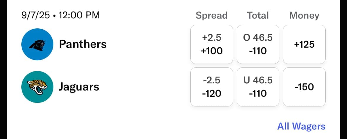 Carolina Panthers vs Jacksonville Jaguars Week 1 2025 odds at BetMGM NC