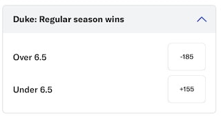 Duke football over/under win total at BetMGM