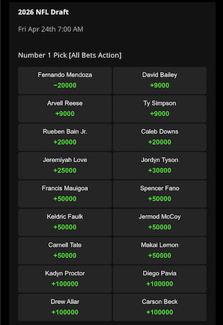 NFL Draft 2026 odds