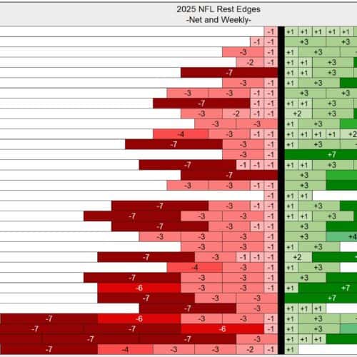 2025 NFL Schedule Rest Disparity