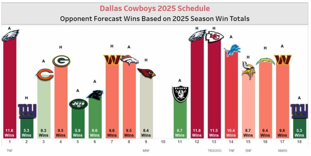 Cowboys Schedule 2025