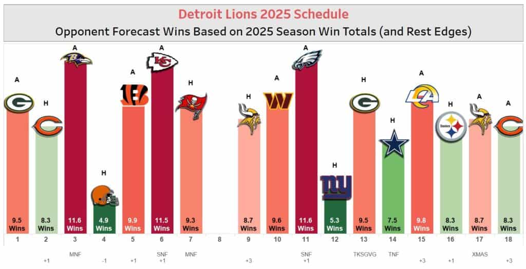 Lions-Schedule 2025