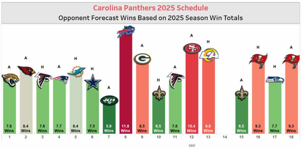 Panthers Schedule 2025