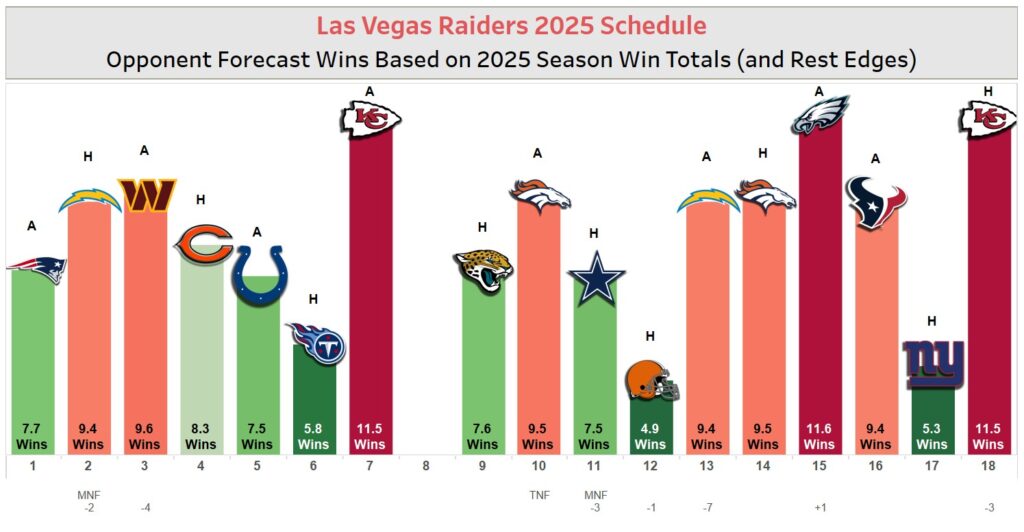 Raiders Schedule 2025