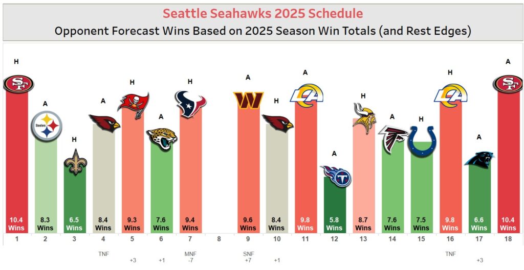 Seahawks Schedule 2025