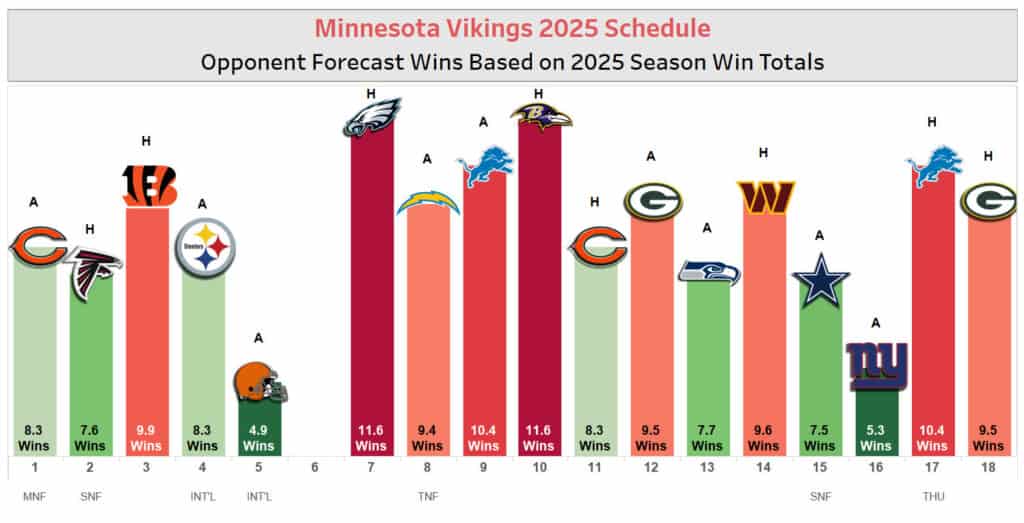 Vikings Schedule 2025