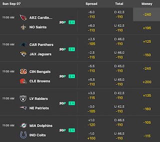 Bet365 NFL odds for Week 1