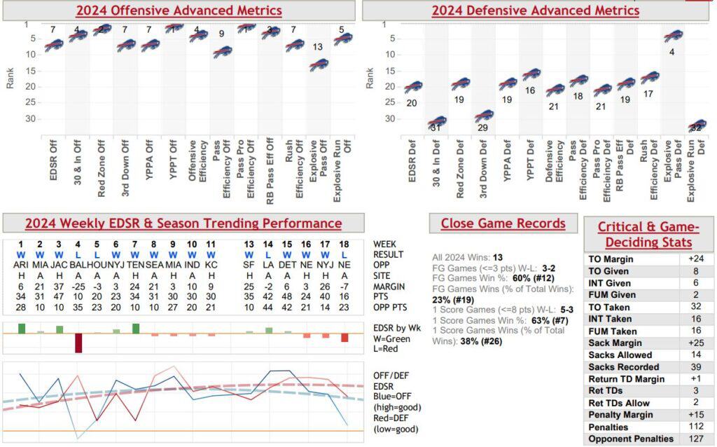 Bills Advanced Metrics