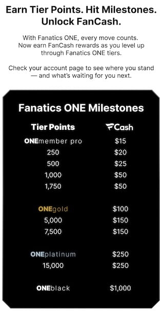Fanatics One tiers and FanCash Rewards