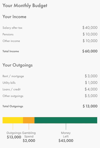 Example from the Bet365 betting budget calculator responsible gambling tool