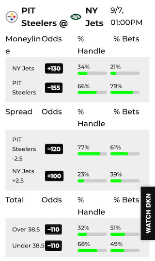 NFL public betting trends at DraftKings Sportsbook