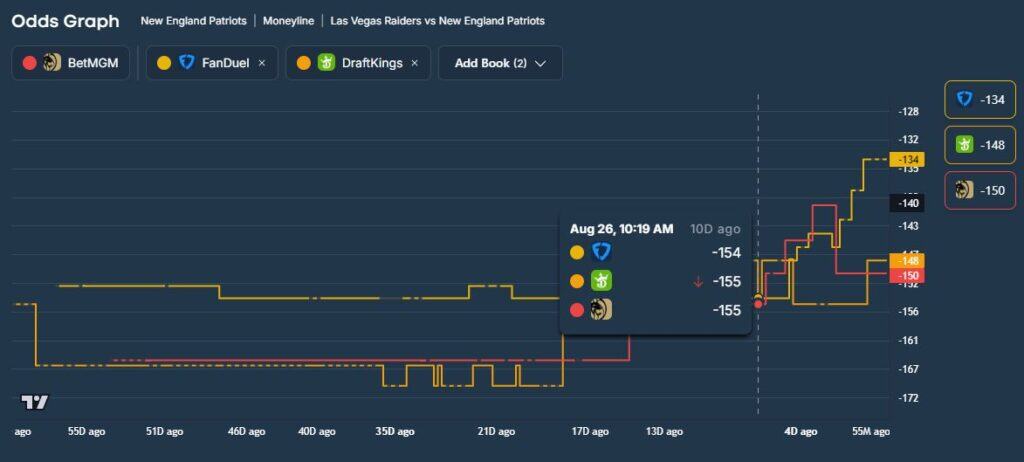 OddsJam Line History