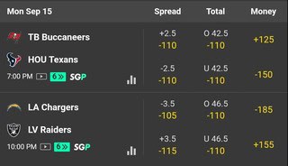 Bet365 Odds for Monday Night Doubleheader