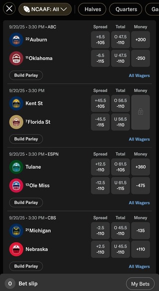 BetMGM Odds for CFB Week 4