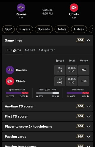 BetMGM Odds for Ravens vs. Chiefs