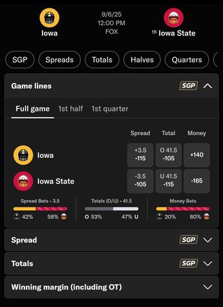 Iowa vs. Iowa State odds at BetMGM