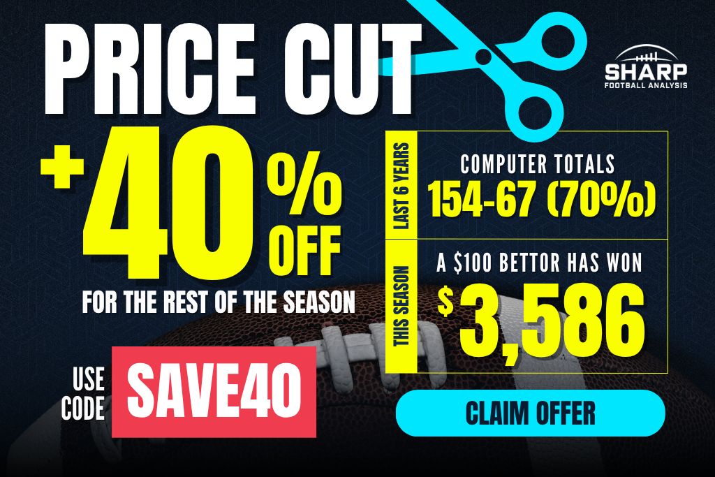 40% Off Ad