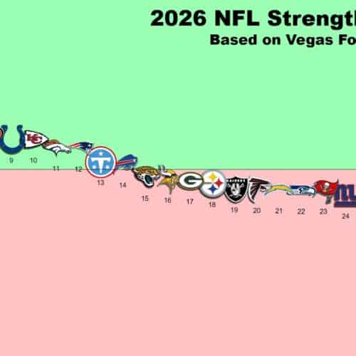 2026 Strength of Schedule Infographic