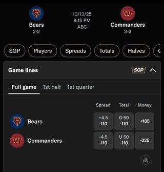 BetMGM Odds for Bears vs. Commanders