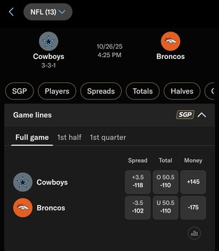 BetMGM Odds for Cowboys vs. Broncos