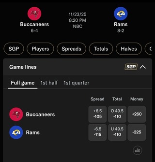 BetMGM Odds for Buccaneers vs. Rams