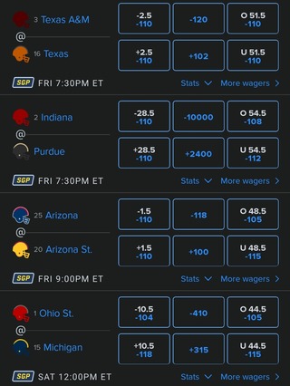 FanDuel Odds for CFB Week 14