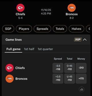 BetMGM Odds for Chiefs vs. Broncos