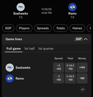 BetMGM Odds for Seahawks vs. Rams