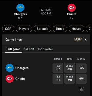 BetMGM Odds for Chargers vs. Chiefs