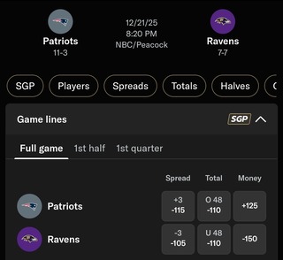 BetMGM Odds for Patriots vs. Ravens