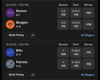 BetMGM Odds for NFL Week 15